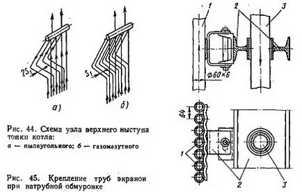 екрани пещи