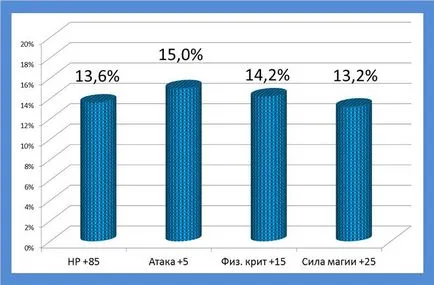 experimentul 14