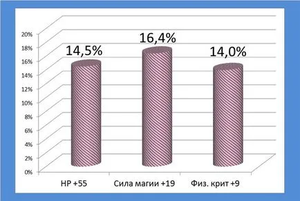 experimentul 14