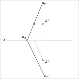 spațiu euclidian și proprietățile sale, geometrie descriptivă