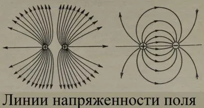 характеристики на напрежението, въздействие, история