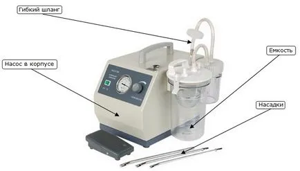 aspirators vacuum electrice (extractoare) de la compania stormoff, Medical