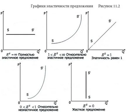 A rugalmassági tényező, amely meghatározza, hogy - studopediya