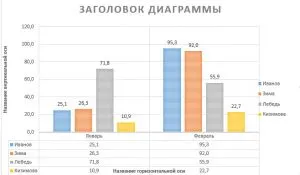 diagrame de formatare Excel h