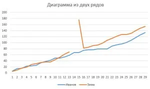 Formázás diagramok excel h