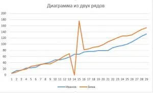 Formázás diagramok excel h