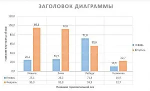 Formázás diagramok excel h