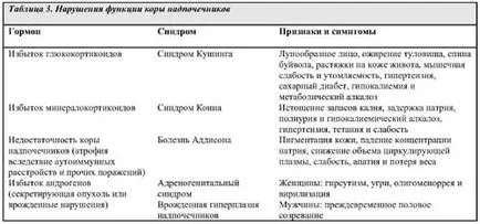 надбъбречната физиология за анестезиолози, медицински книги, медицински книги, учебници,