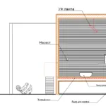 Ready cotete Dodonova și construirea de desene mâini proprii, fotografii, clipuri video și recenzii