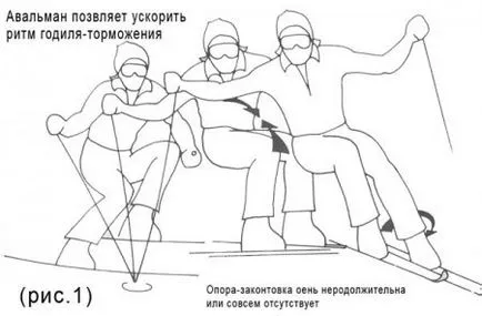 Основният инструмент за ски екстремни - avalman - ски курорти и спа центрове в Киргизстан - където