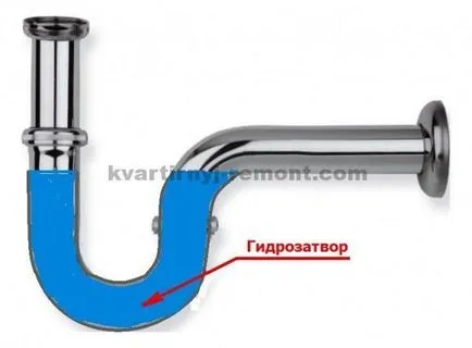 уплътнение Вода за канализация