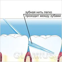 Как да си миете зъбите - правила за почистване на зъби