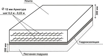 Cum de a construi propriul garaj mâini scut, sdelai Garazh