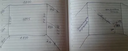 Hogyan lehet méréseket a szoba bútorok az egyes méretek