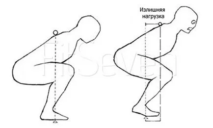 Как да клякате клек безопасност с щанга