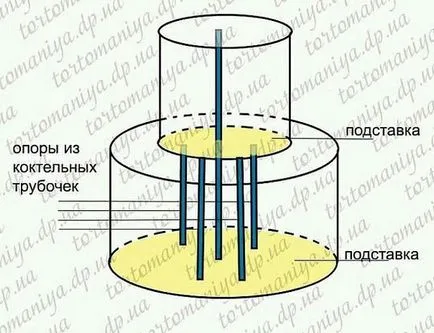 Как да си направим торта