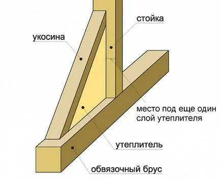 Cum de a construi o casă de țară din cărămidă