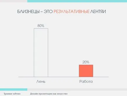 Как да създадете бързо пързалки, и - да изготви диаграми