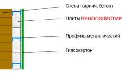 Как да лепило пяна на препоръките на стени teplomonstr