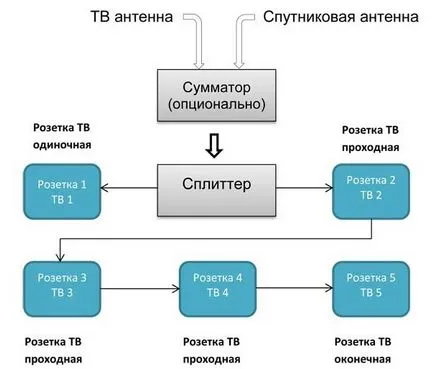 Как да се направи разграничение на изхода звезда, край, и край контролно-пропускателен пункт