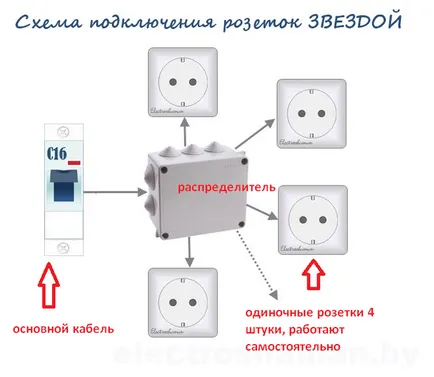 Как да се направи разграничение на изхода звезда, край, и край контролно-пропускателен пункт