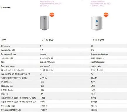 Коя да изберем бойлер ARISTON и Thermex