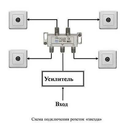 Как да се направи разграничение на изхода звезда, край, и край контролно-пропускателен пункт