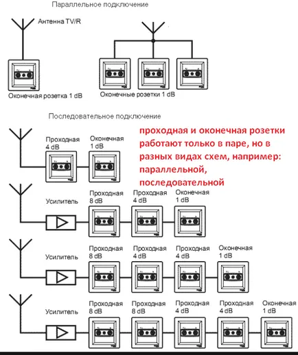 Как да се направи разграничение на изхода звезда, край, и край контролно-пропускателен пункт