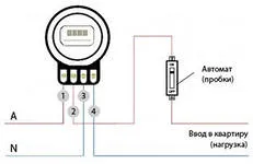 Hogyan kell csatlakoztatni a konnektorba, hogy a villamosenergia-mérő