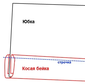 Както подгъва на полата, шият самите деца