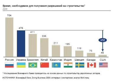 Как да се получи разрешение за строеж на къща, изграждане на къщата си!