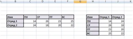 Как да променя договорените места и колони в Excel 2007 за електронни таблици, бутонът