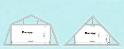 Hogyan építsünk egy tetőtéri padlás építeni a saját kezét az otthon vagy a ház