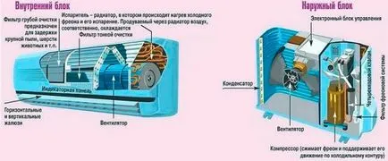 Cum pentru a curăța în mod corespunzător evaporatorul de aer conditionat