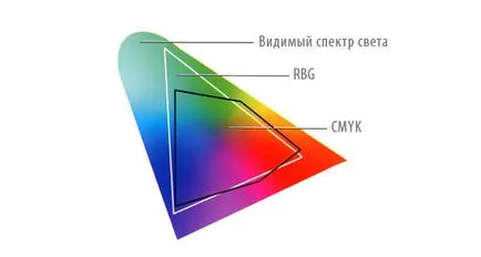 Как да се преведат RGB към CMYK