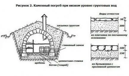 Hogyan építsünk egy pince zöldségtárolásra a nyaraló, tökéletes kert és a kertben
