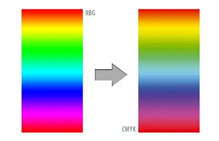 Как да се преведат RGB към CMYK