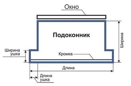 Как да направите измерване на пластмасовото прозорче