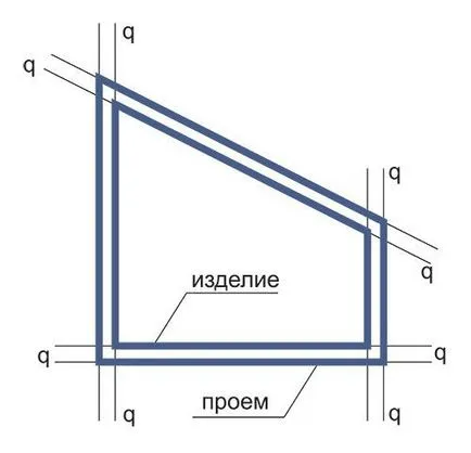 Как да направите измерване на пластмасовото прозорче