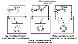 Hogyan lehet ellenőrizni a használhatósági tirisztor nem vypaivaya - multiméter, virághagymák és akkumulátorok