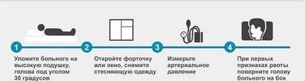 Как да разпознаем инсулт в оказване на първа помощ на хора