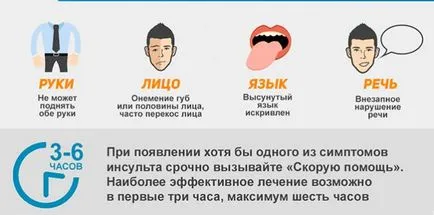 Как да разпознаем инсулт в оказване на първа помощ на хора