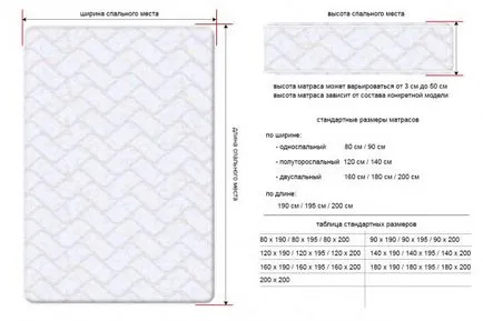 Cum de a alege dimensiunea saltea drept și o mai bună umplere