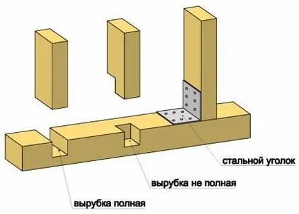 Cum să atașați prispă la casa de la un set de instrucțiuni de instalare bar cu mâinile lor (și foto) - un lucru ușor