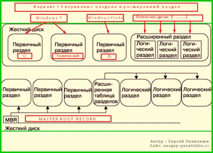 Cum să împartă partițiile hard disk în partiția parergon - versiunea mobilă - un blog Sergeya Povalishina