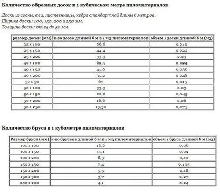 Cum de a calcula instrucțiunea placa video cubice cum să calculeze propriile lor mâini, în special calculul