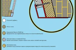 Hogyan lehet a lejtőin a fő módja a berendezés (videó)