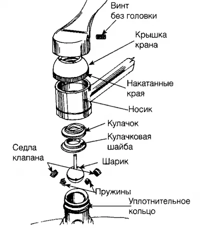 Как да разглобявате лост, кранче топка в банята и в кухнята - лесно нещо