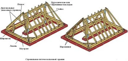 Hogyan készítsünk egy piramis kontyolt tető kezével