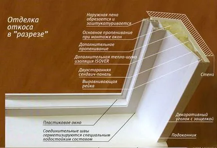 Как да си направим по склоновете на основните начини да отрежете (видео)